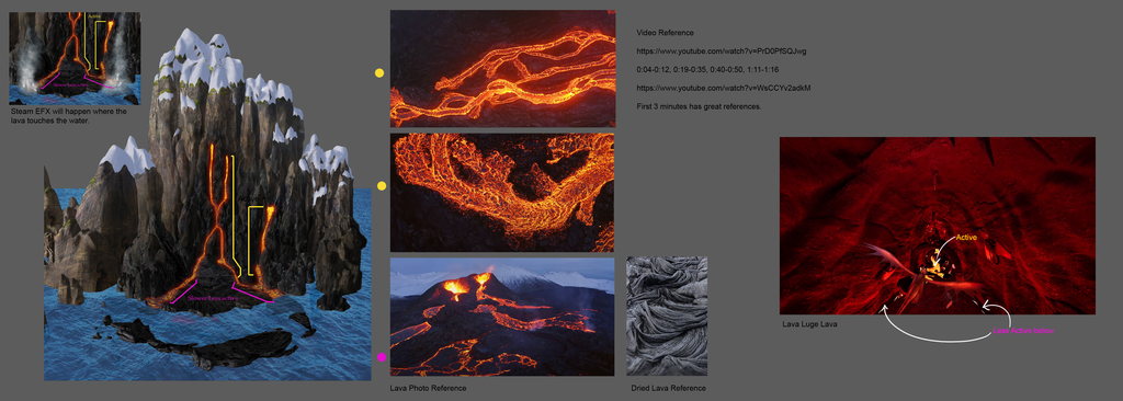 Environment Lava Notes — How To Train Your Dragon: Flight Academy